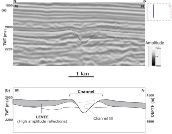 Figure 11.  (a) Uninterpreted and (b) Interpreted average energy maps showing the leveed channel 