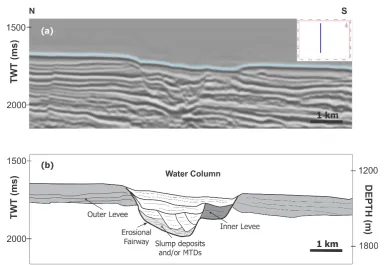 Figure 4.  Edge detection attribute map of the seafloor, with associated depositional features and elements (X - Well location) 