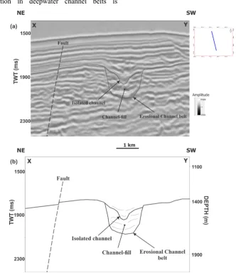 Figure 10.  (a) Interpreted seismic section and (b) line drawing along X-Y in Fig. 9 showing the erosional channel belt 