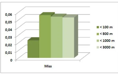 Figure 7 shows false alarm rate (F) for 4-hour nowcasts 