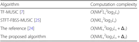 Table 1 Comparison of computation complexity
