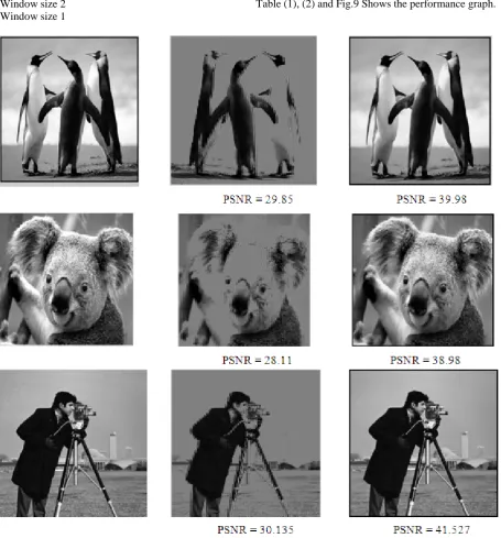 figure 8. The results are tabulated for various images inThe Reconstructed images are shown in figure 7 andTable (1), (2) and Fig.9 Shows the performance graph.