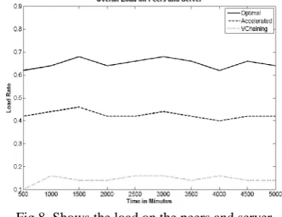 Figure 8 shows the load on the server versus number ofrequests. When the requests of videos from the peers