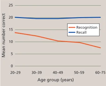 Fig. 1. Increasingly complete versions of a given object are shown until the object is identified