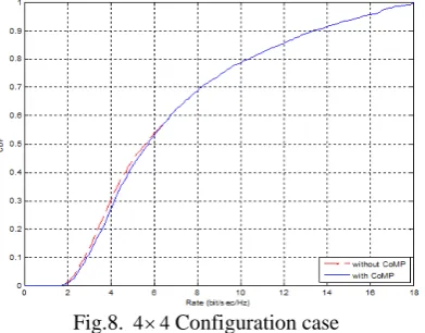 Fig.8. 4