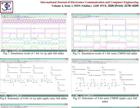 Fig.8. Schematic of 4-bit 1n-1p split ripple carry full adder