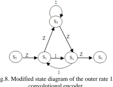 Fig.8. Modified state diagram of the outer rate 1/1convolutional encoder.