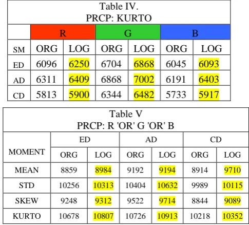 Table IV.PRCP: KURTO
