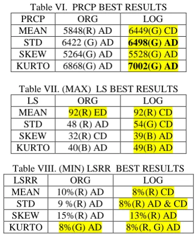 Table VI.  PRCP BEST RESULTSLOG6449(G) CD
