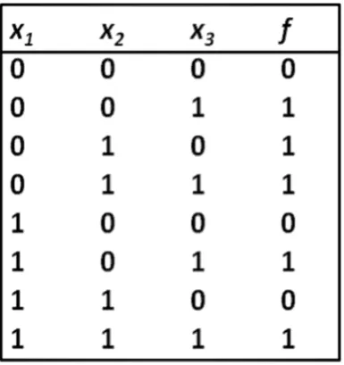 Fig.1. Corresponding Shannon Tree