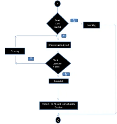 Table 1 Registration  user id and password in database 