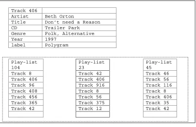 figure 2. Example of Cases used in the Radio CBR system