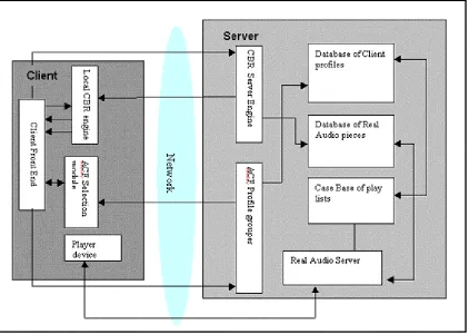 figure 1. CBR radio architecture proposal, version 2.0
