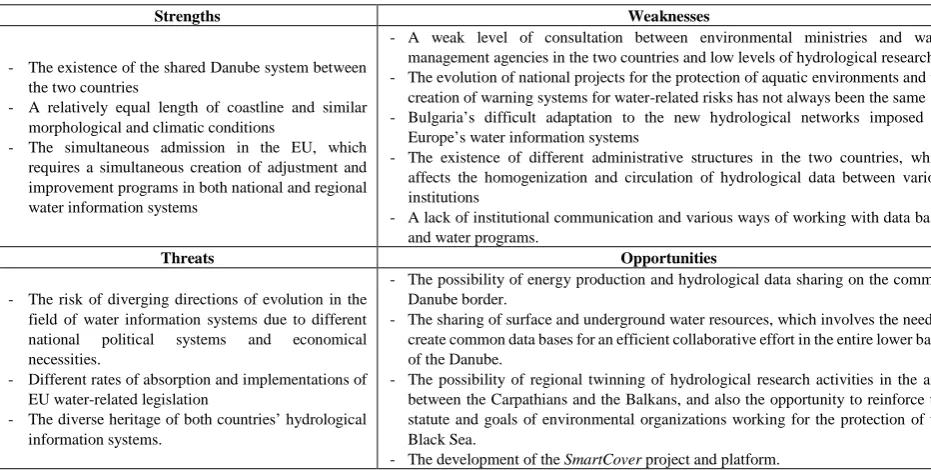 Table 1.  SWOT analysis of the Romano-Bulgarian water informational system 