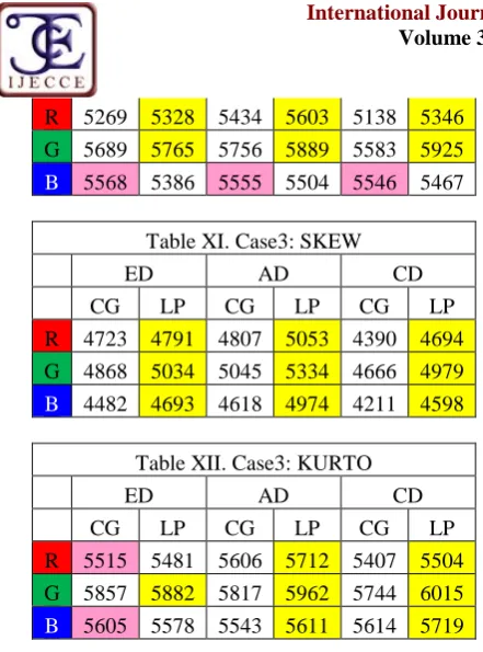 Table XI. Case3: SKEW