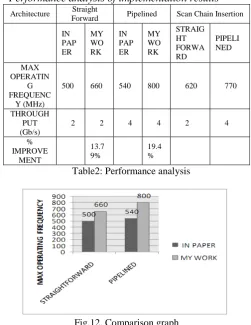 Fig.12. Comparison graph