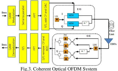 Fig. 2. The model of the multi-level mapping generator.