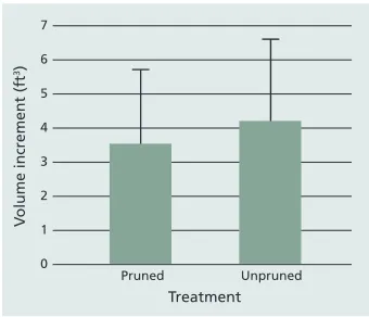 Fig. 1. Probability of infection from white pine blister rust as a function of percent live-crown ratio, based on logistic regression