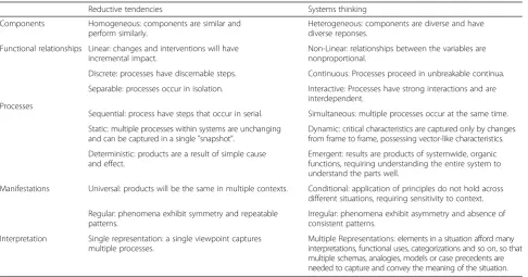 Table 1 Dimensions of complexity (right column), taken and adapted from Feltovich et al