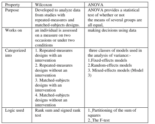 Table 4:- Comparison of the visualization techniques