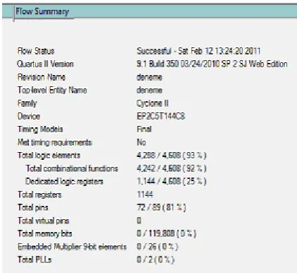 Fig.9. Design summary of manual operating mode 