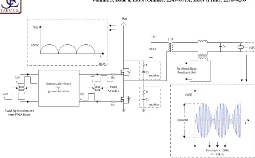 Fig.2. Conceptual circuit representation of the ultrasonic power unit 