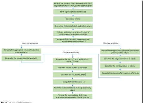 Fig. 4 The proposed framework