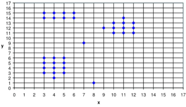 Figure 1: Sample data set S in 2-D feature space