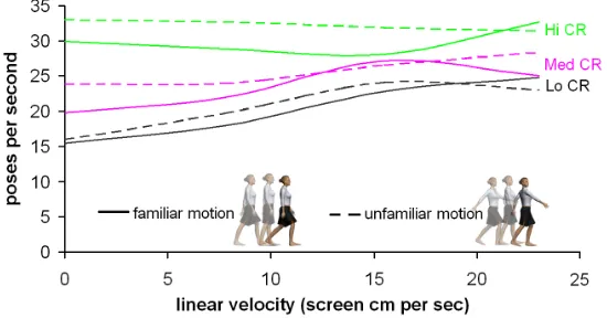 Figure 1: Crowd in experiment setup.