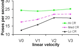 Figure 8: (l) 50% threshold values for normal walk. (r) 50%threshold values for complex walk