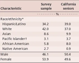TABLE 1. Survey sample (n = 2,144) compared with all California high school seniors (n = 423,289)
