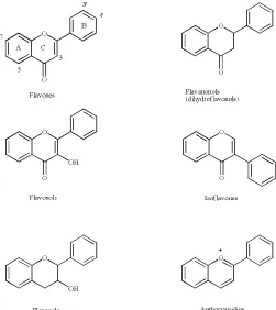 Fig. 1: Chemical structure of the flavonoids.   