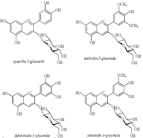 Fig. 8: Chemical structures of anthocyanin found in strawberry.  