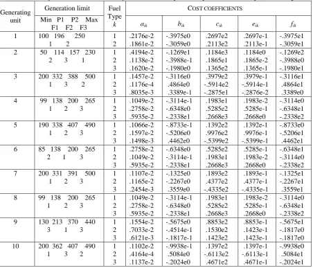 Table A:  System data for 10-Unit system with multiple fuel options and valve point loading