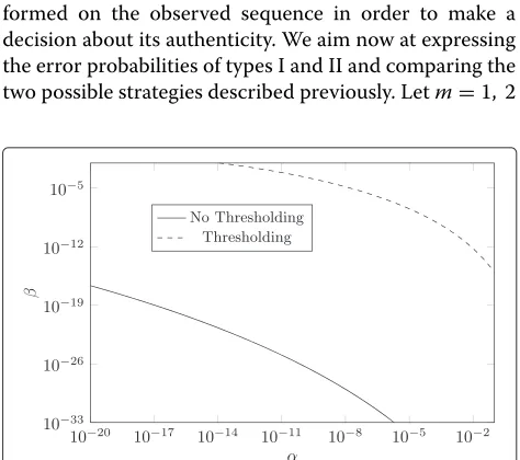 Figure 2 ROC curves for the two different strategies (σN = 2, 000, = 52). α is the probability of rejecting an authentic code and β theprobability of non-detecting an illegal copy.
