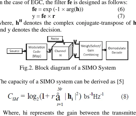 Fig.2. Block diagram of a SIMO System 