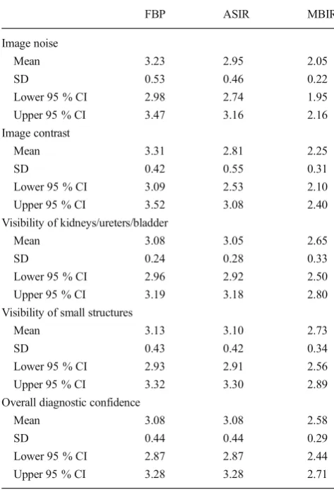 Table 3 Mean qualitative scores between two raters