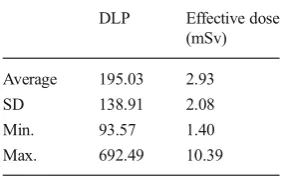 Table 4 Friedman test with Dunn’s multiple comparison test