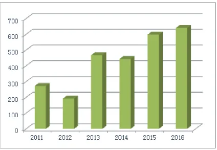 Figure 4.  Duration in weeks/year 