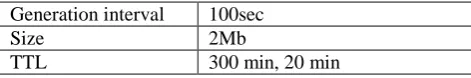 Table II Effect of non cooperation on delivery ratioDelivery ratio (%)