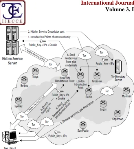 Figure 2: Connecting to a serverNymble Manager: