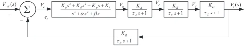 Figure 1. Representation of closed loop AVR system with PIDA controller