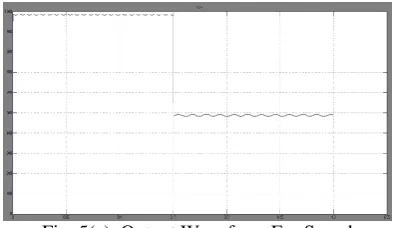 Fig. 5(a). Output Waveform For Speed 