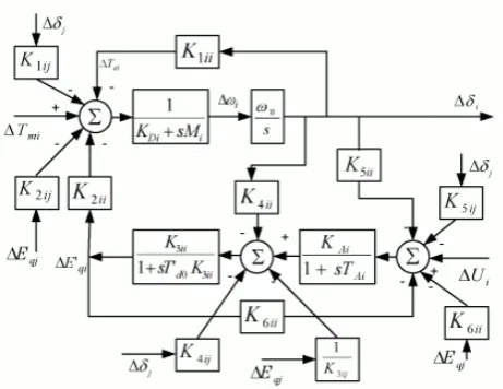 Figure 6. Proposed PSS structure