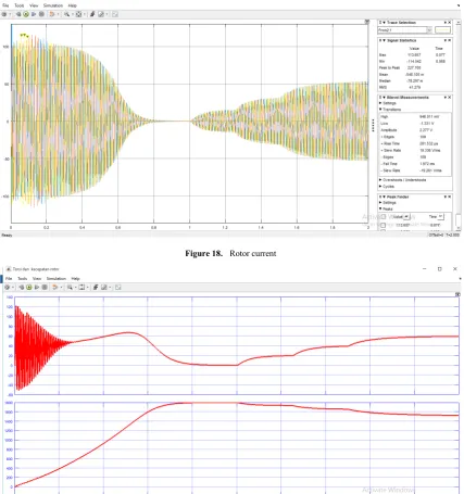 Figure 19.  Torque and speed induction mtoor 