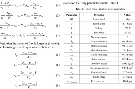 Table 1.  three-phase induction motor parameters 