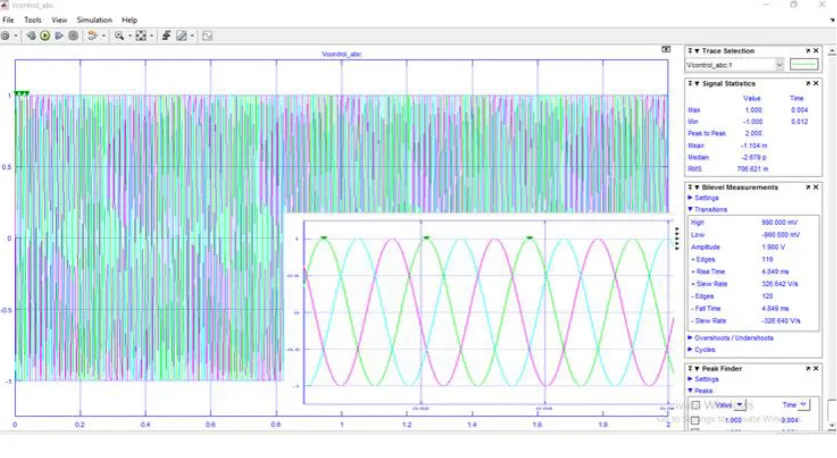 Figure 9.  Voltage controller SVM 