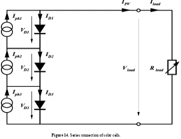 Figure 15.  I‐V characteristic curve for series connection. 