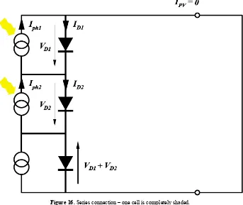 Figure 17.  Series connection with bypass diodes – one cell is completely shaded. 