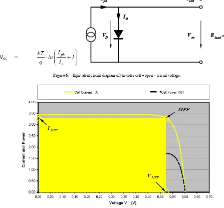 Figure 4) therefore the entire photocurrent I ph generated 